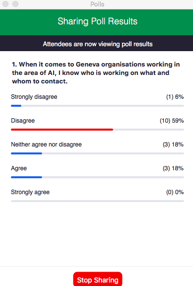 Sharing Poll Results